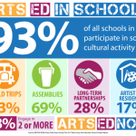Role development enhances